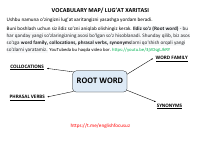 Vocabulary map.pdf